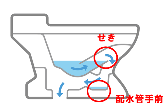 様式トイレのつまりやすいところ